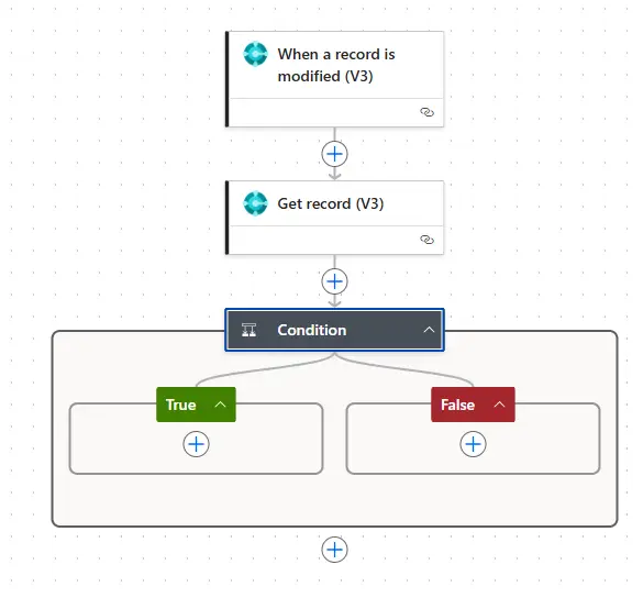 Power automate screenshot of a trigger and and action using Business Central connector
